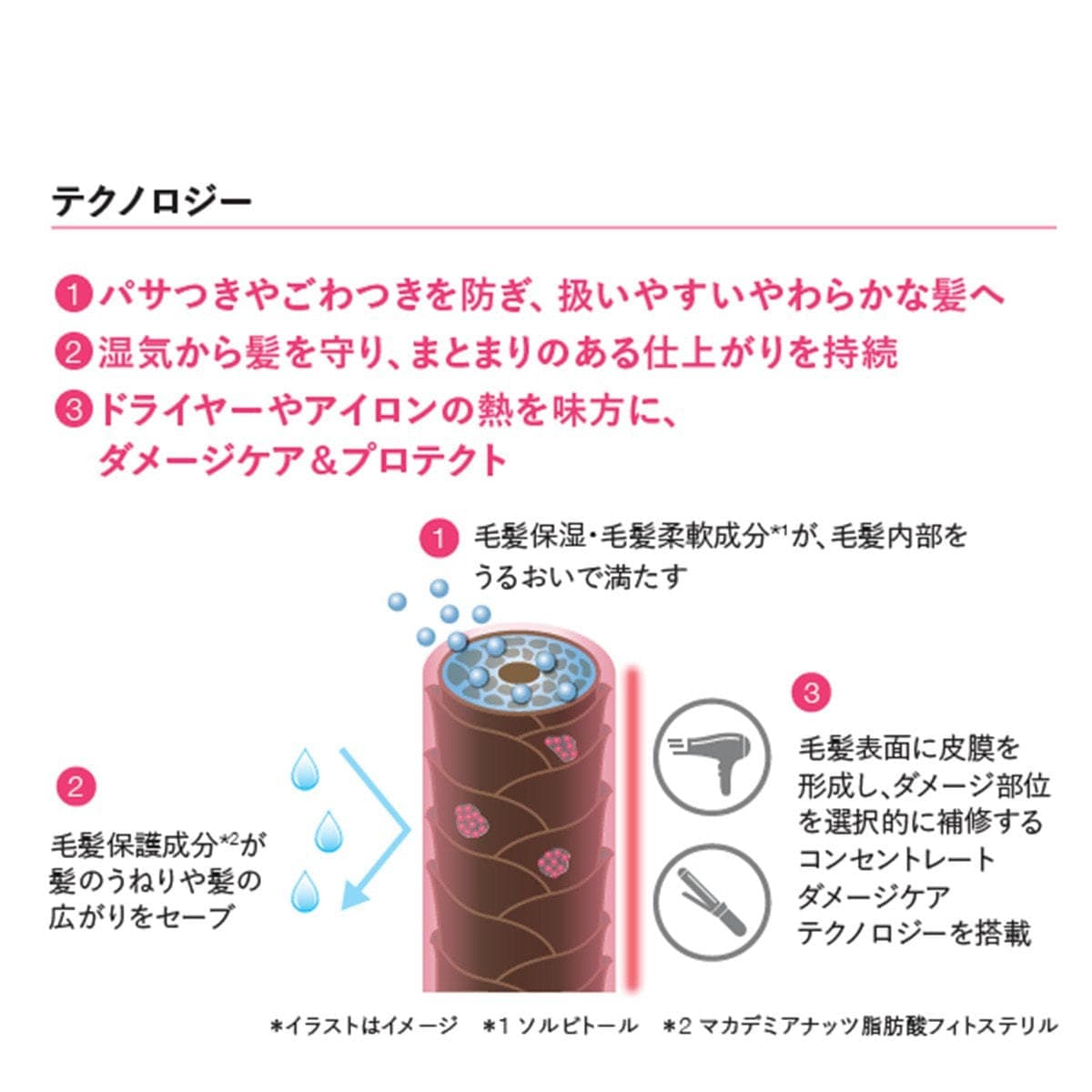 リファイニンググロウ トリートメント 250g 3