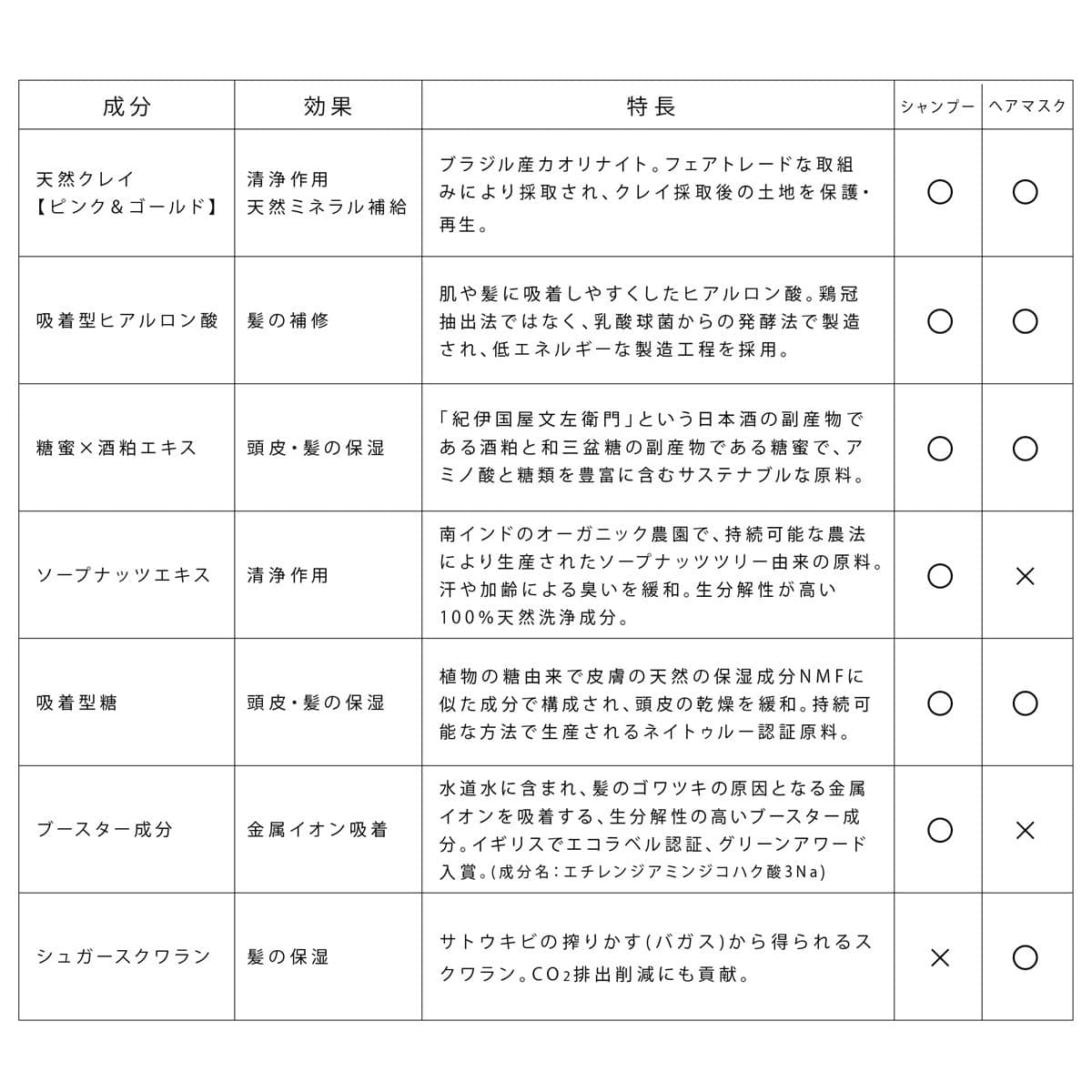 クレイエステ プライミングシャンプー ピンククレイ 800ml(パウチ) 4