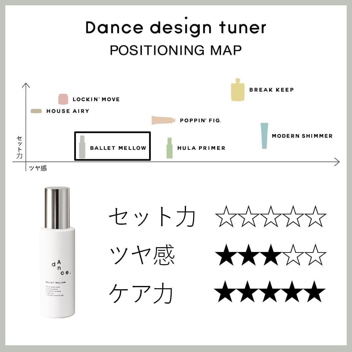 ダンスデザインチューナー バレエメロウ 120g 2