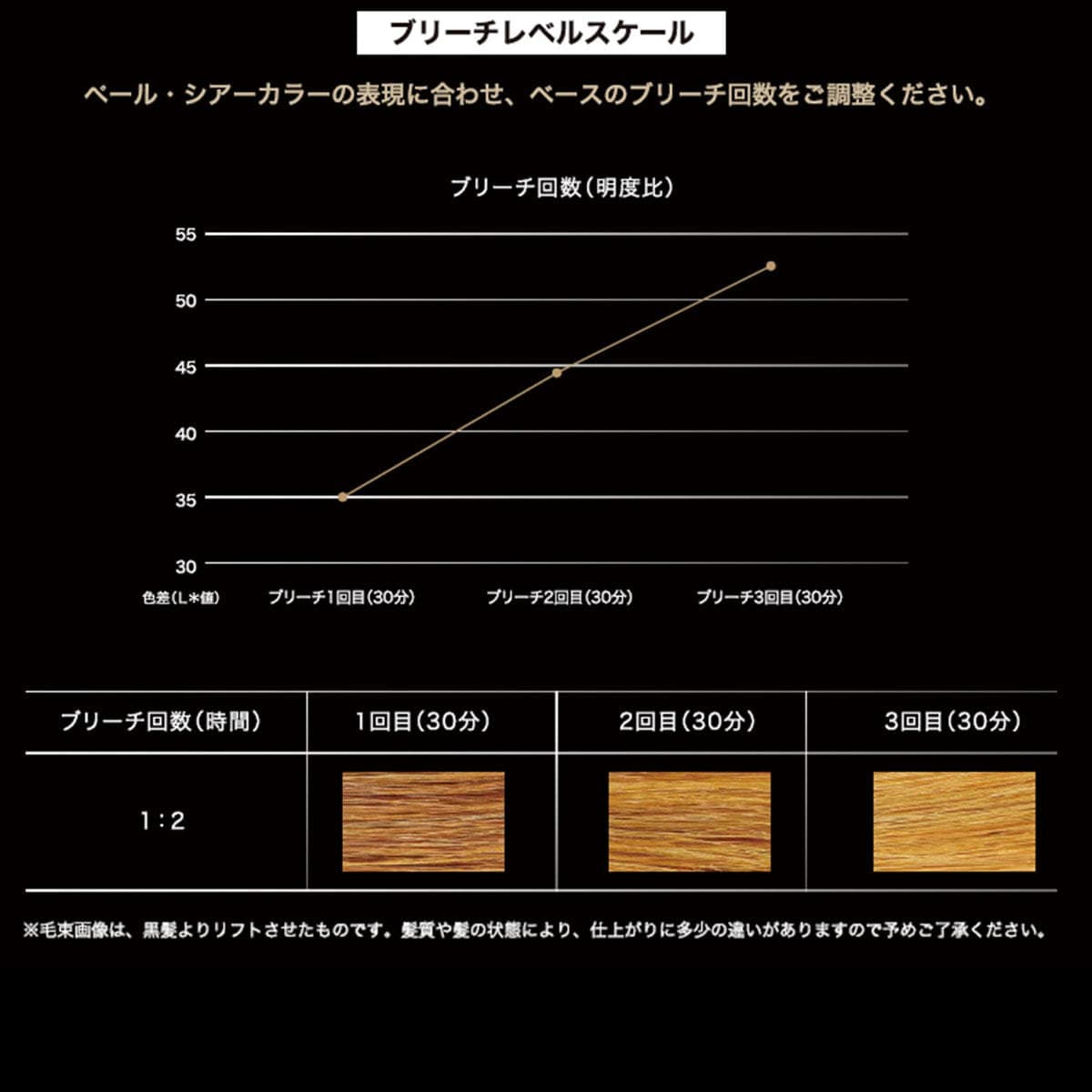 ビーブリーチ500g【医薬部外品】 3