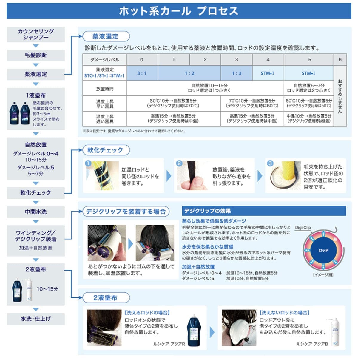 ルシケア アクア ST-I 400ml 3