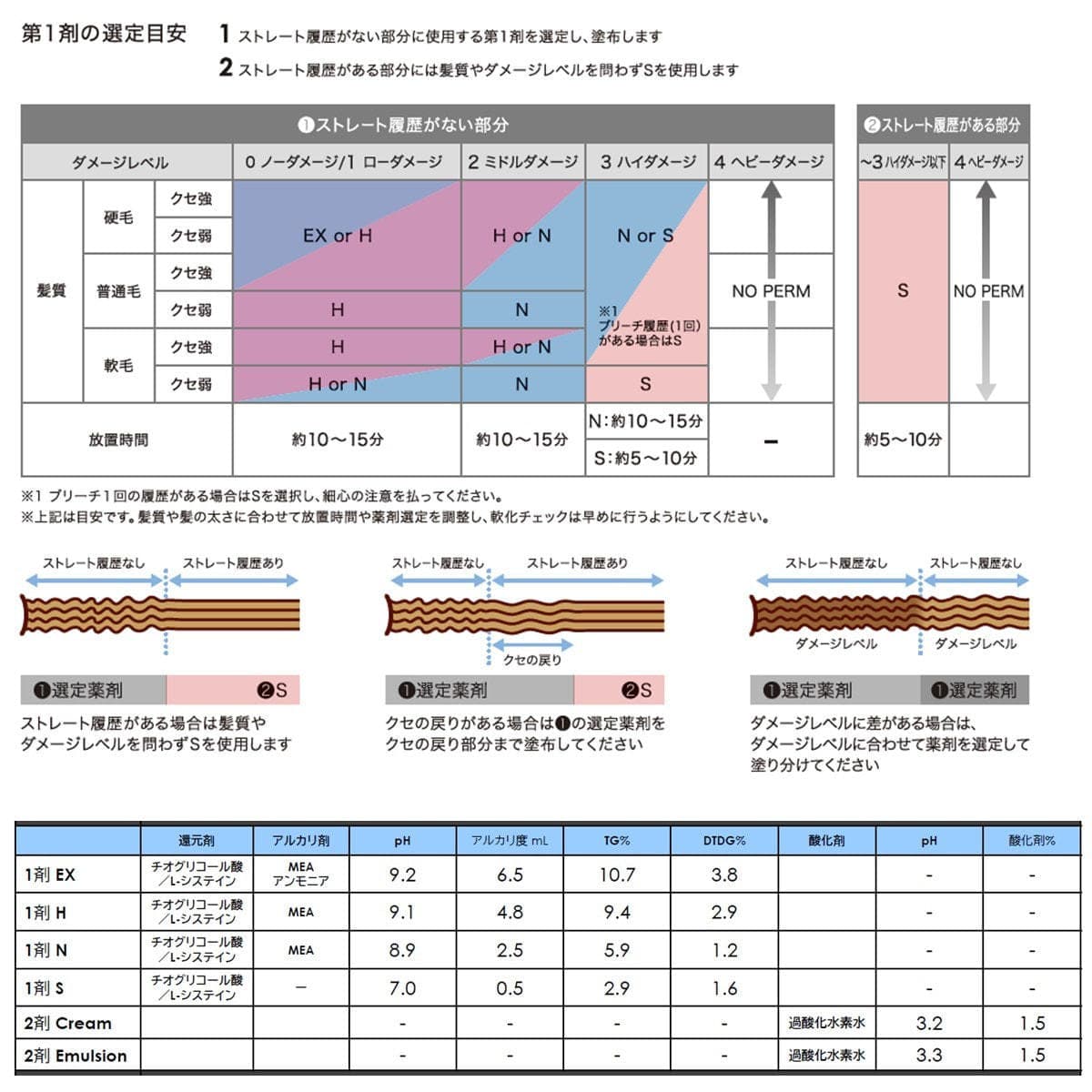 クリスタライジングストレートEX ストレートナーn 1剤 400g【医薬部外品】 4