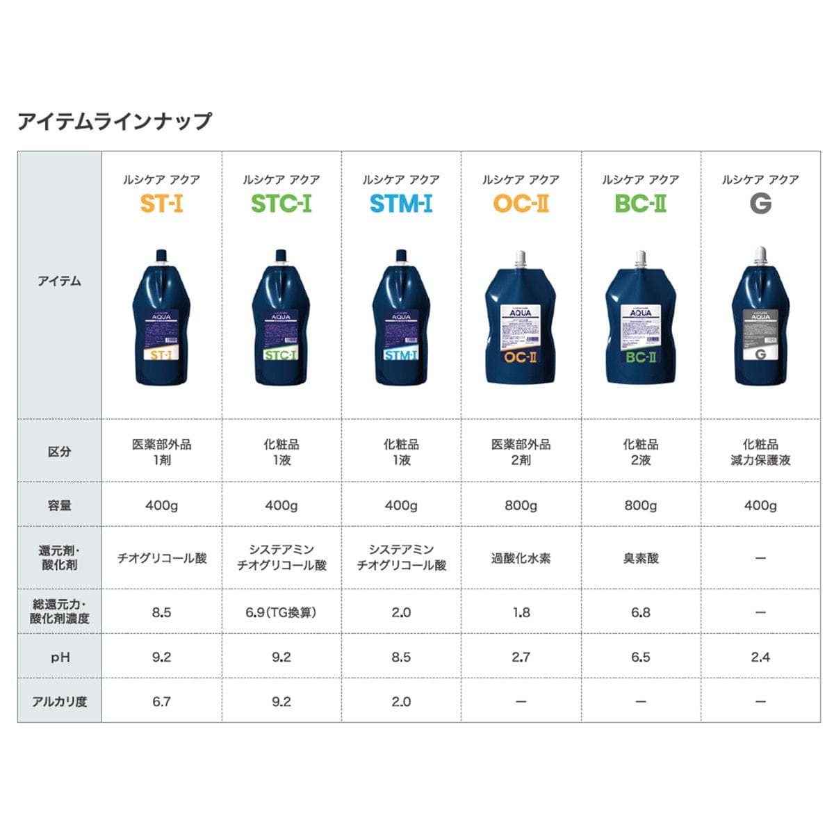 ルシケア アクア ST-I 400ml 4