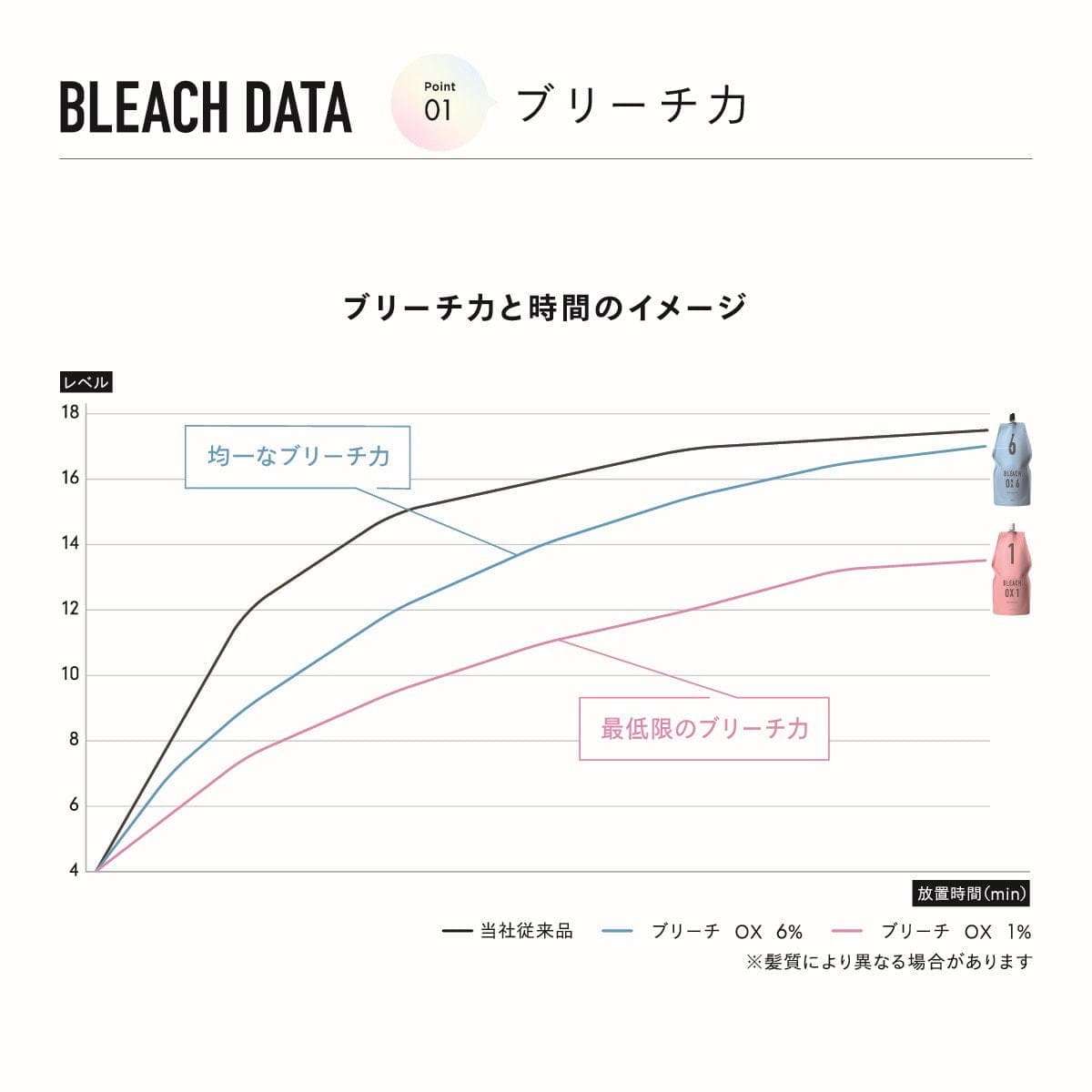 アリミノ ブリーチ OX 6% 1200g(酸化剤/過酸化水素配合)【医薬部外品】 5