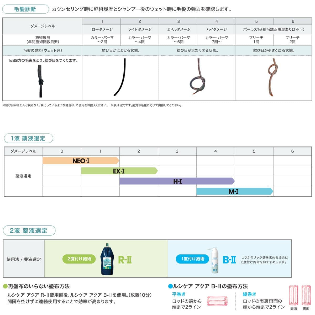 ルシケア アクア カール B-Ⅱ(2剤)360g (ブロム酸) 4