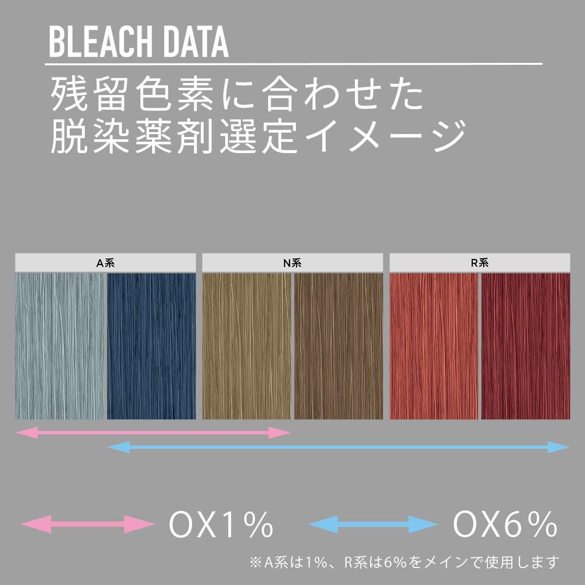 アリミノ ブリーチ OX 6% 1200g(酸化剤/過酸化水素配合)【医薬部外品】 2