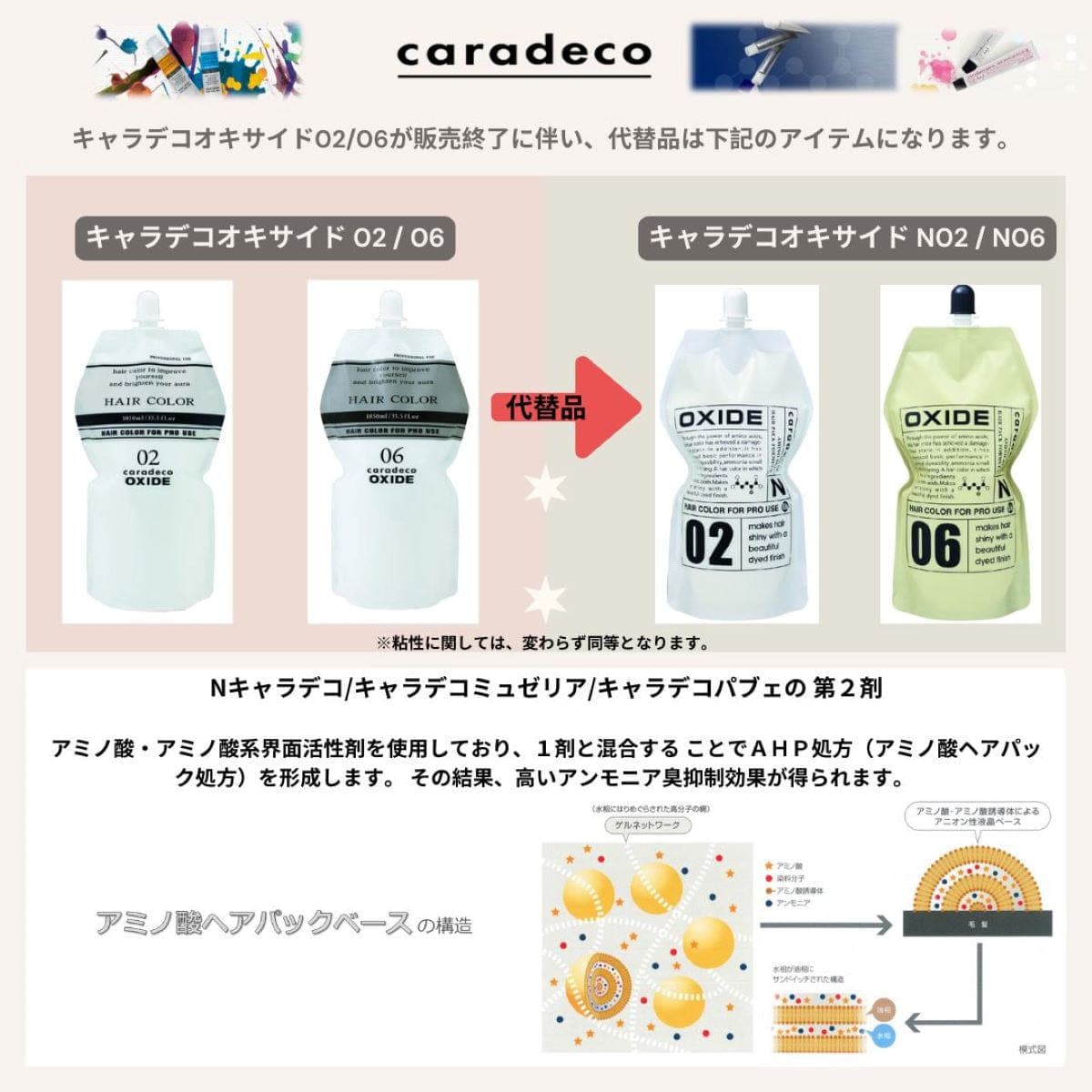 キャラデコ オキサイド N 06 (6%) 1050ml【医薬部外品】 2