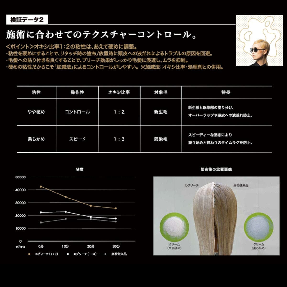 ビーブリーチ500g【医薬部外品】 4