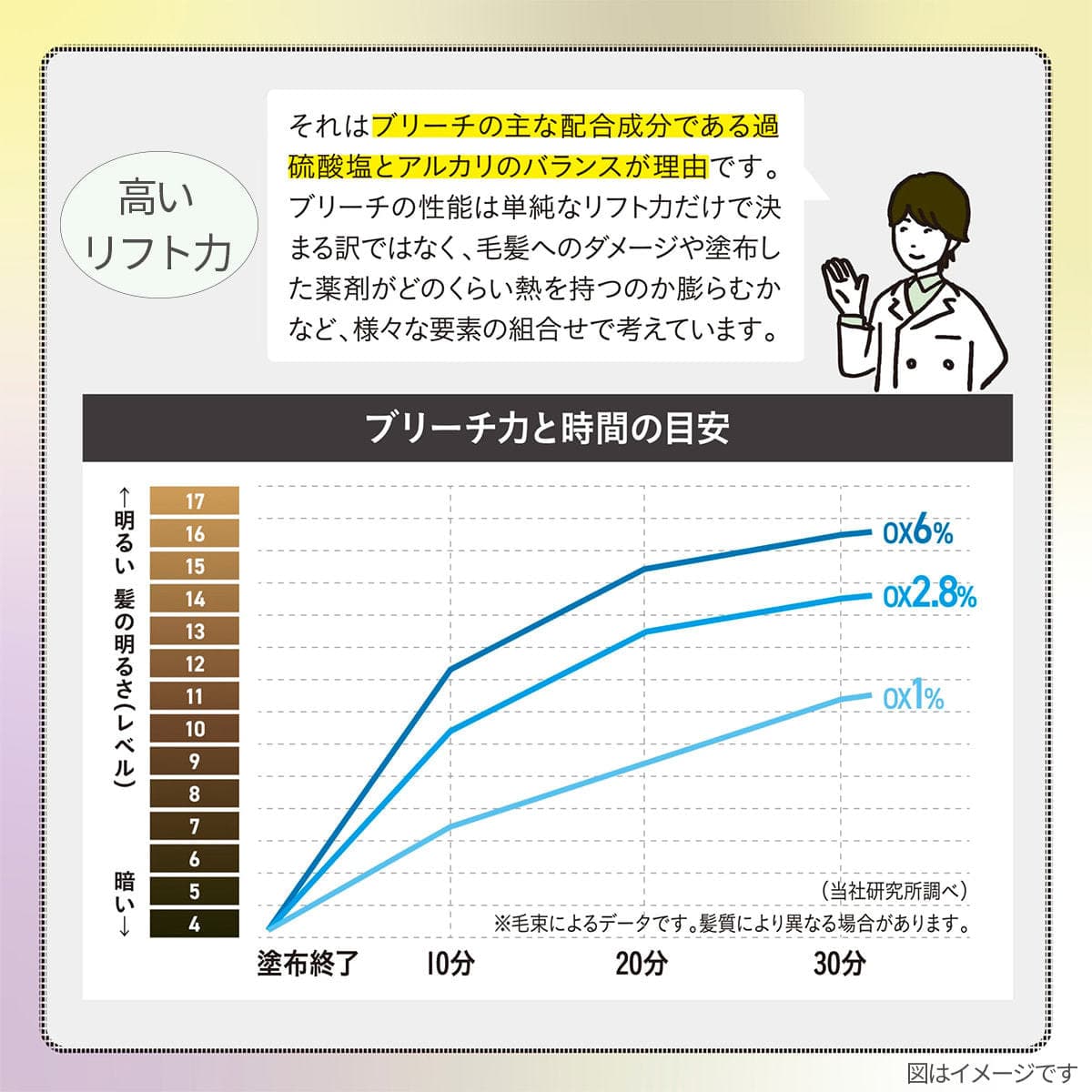 アリミノ ブリーチ 120 500g【医薬部外品】 6
