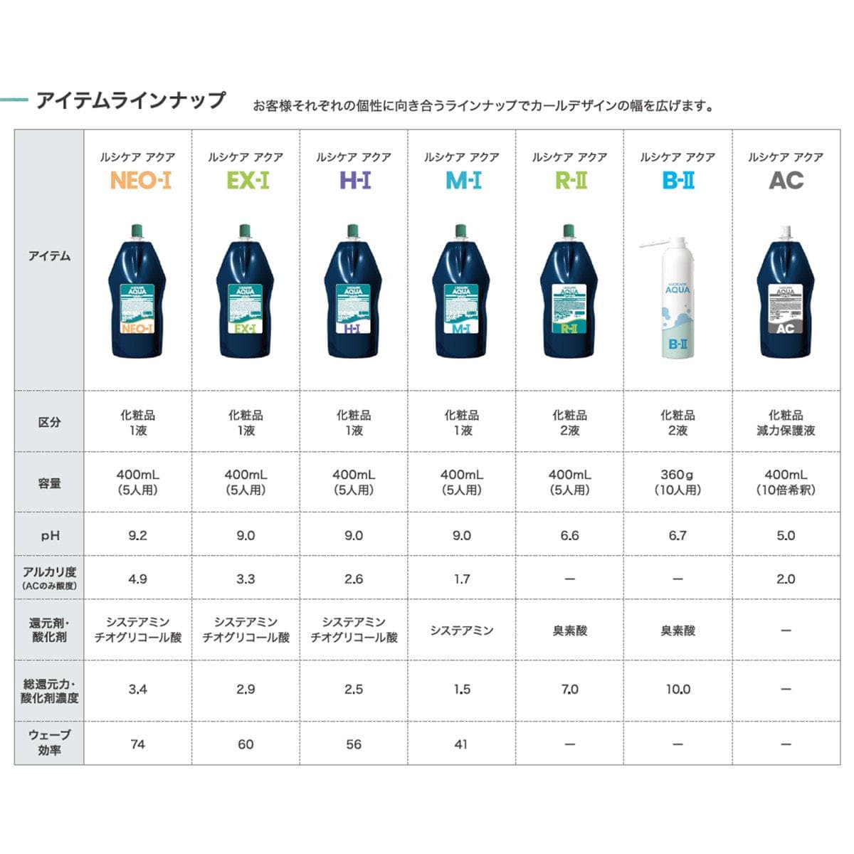 ルシケア アクア カール B-Ⅱ(2剤)360g (ブロム酸) 3