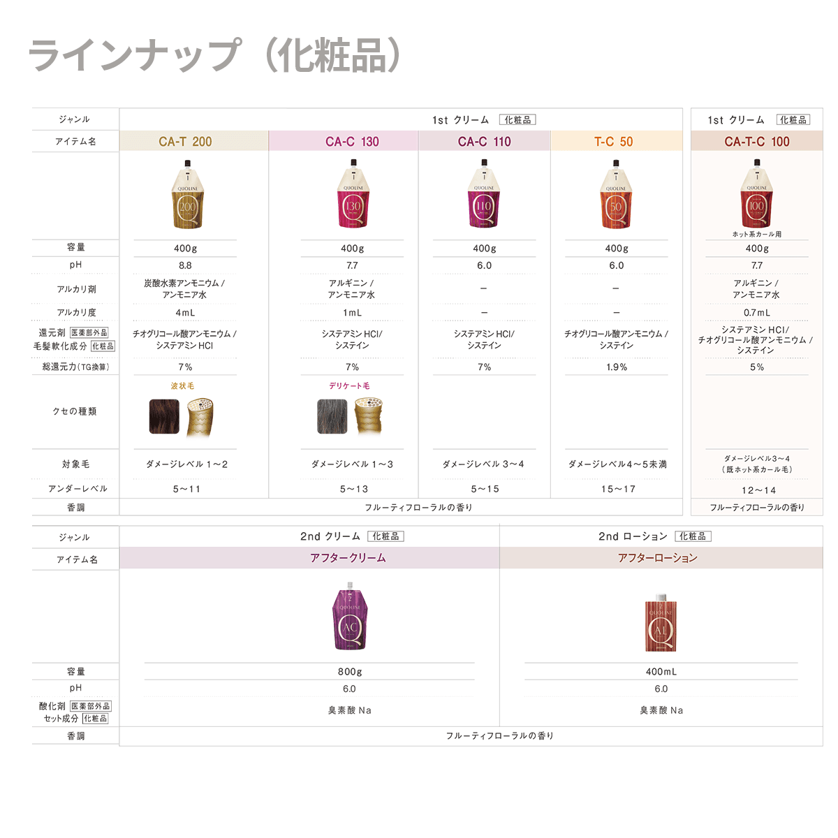 アリミノ クオライン アジャスト0 400g 5