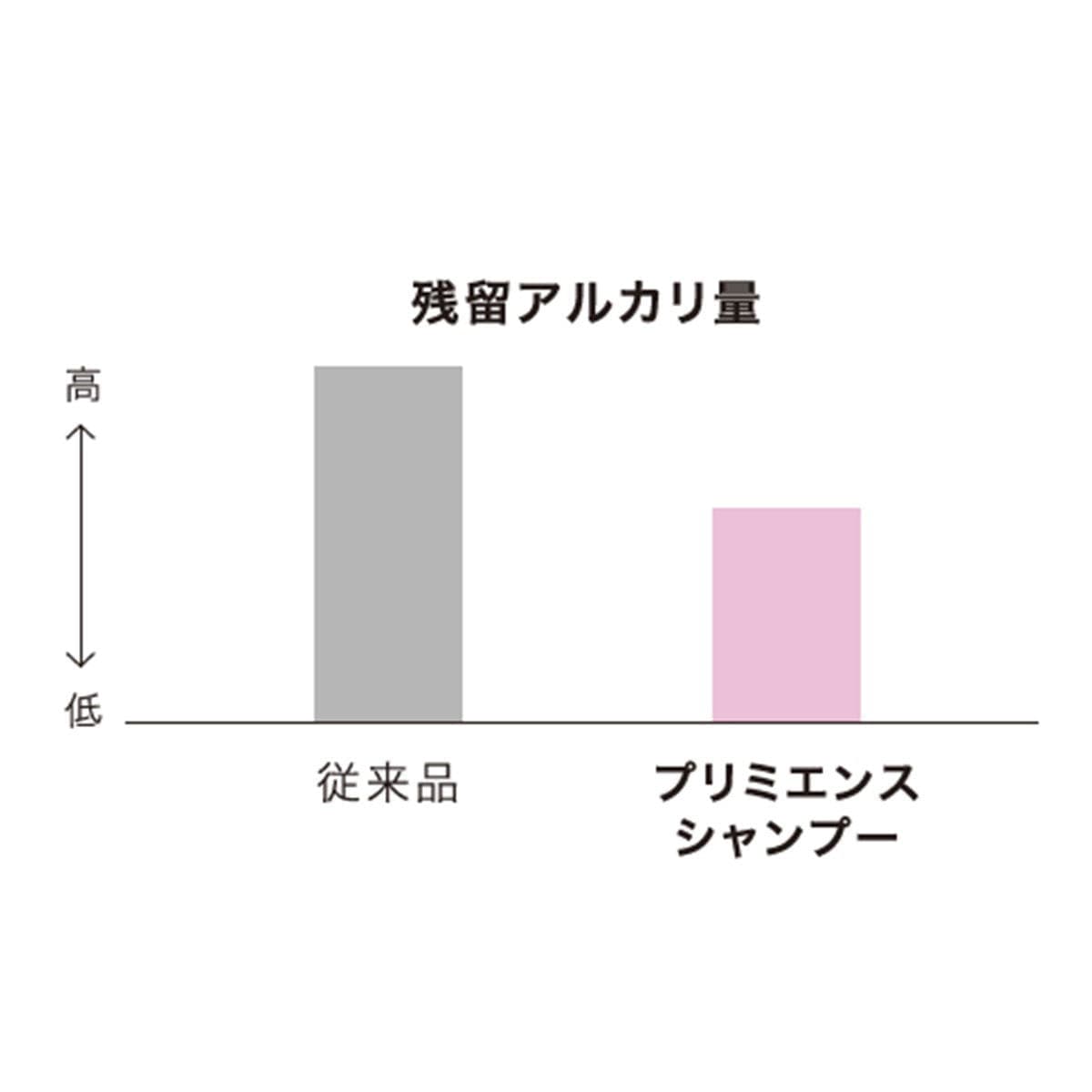 プリミエンス シャンプー1000mL 3