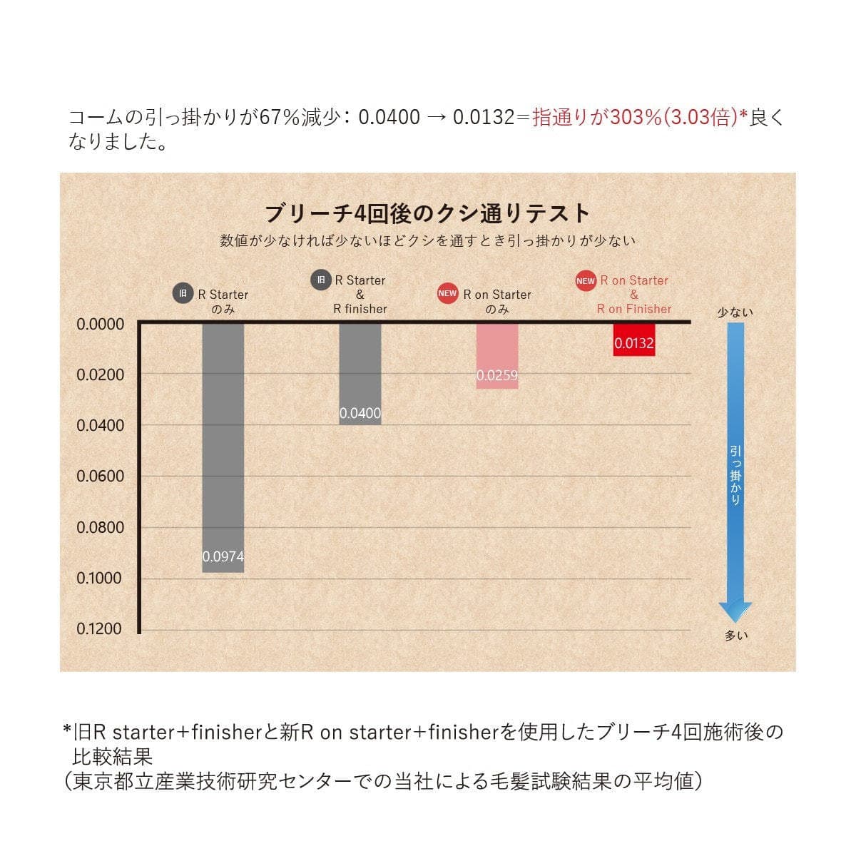 R on(アールオン) フィニッシャー 500g 2