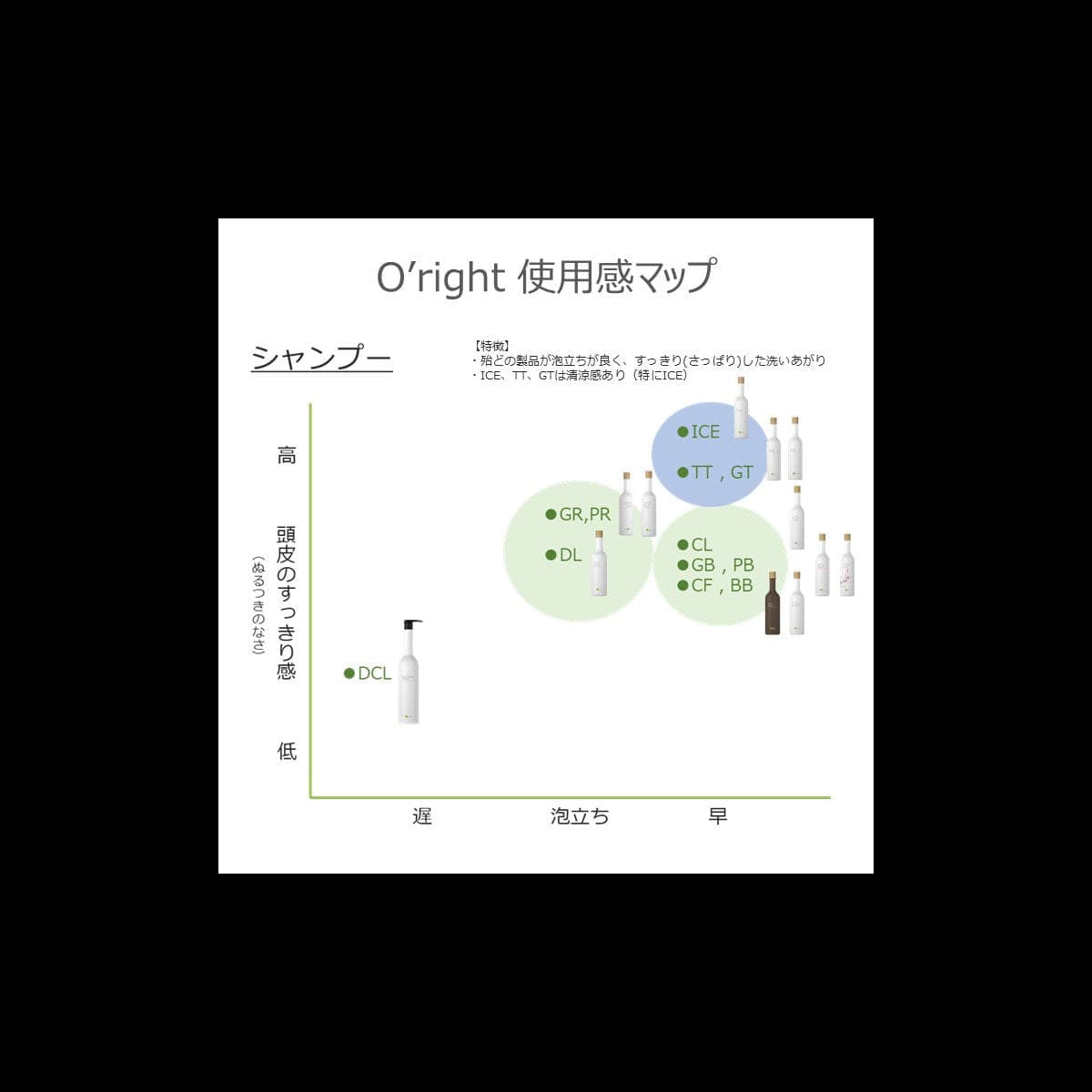 オーライト ヘアトリートメントBB(バンブー) 1000ml≪くせ毛用≫ 6