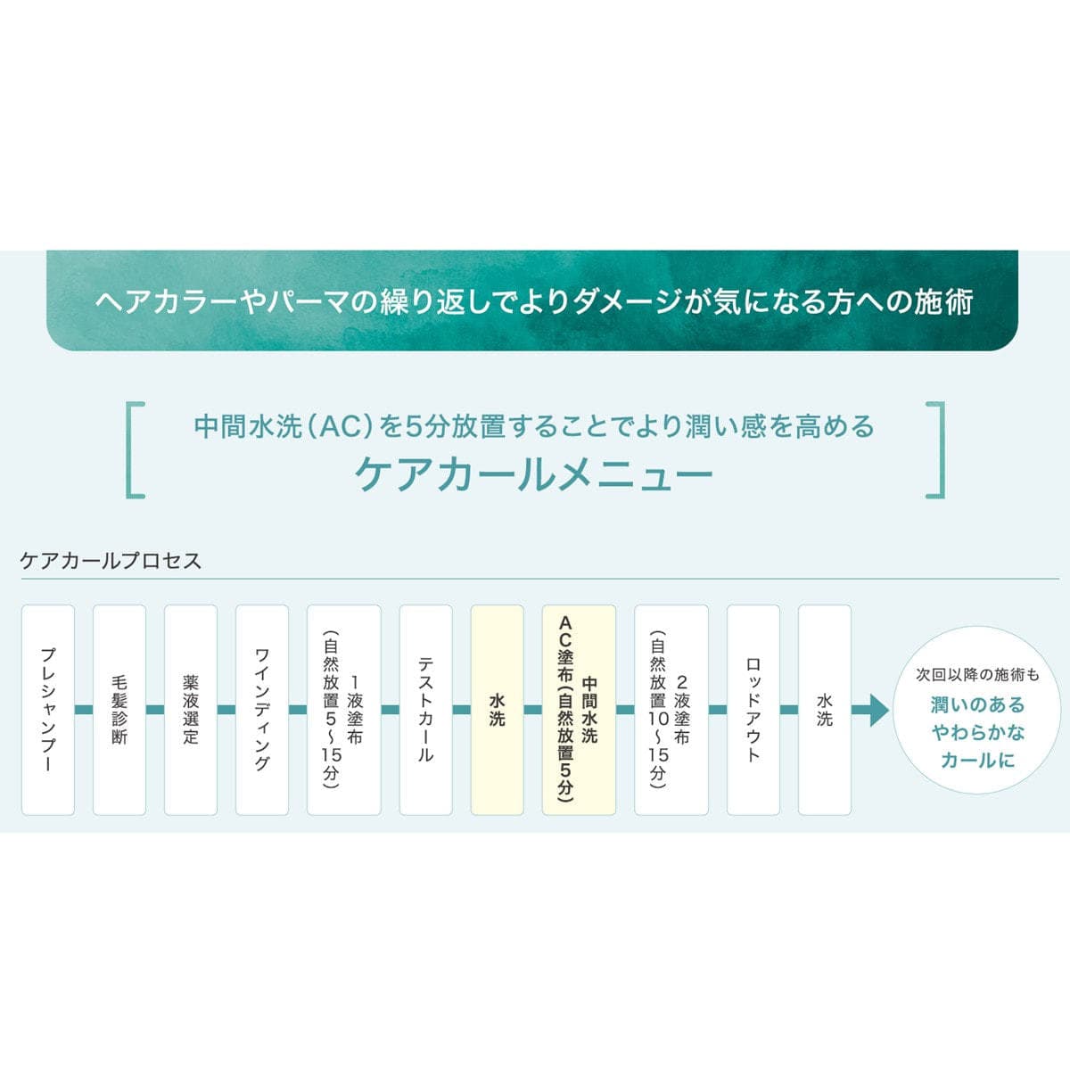 ルシケア アクア カール B-Ⅱ(2剤)360g (ブロム酸) 6