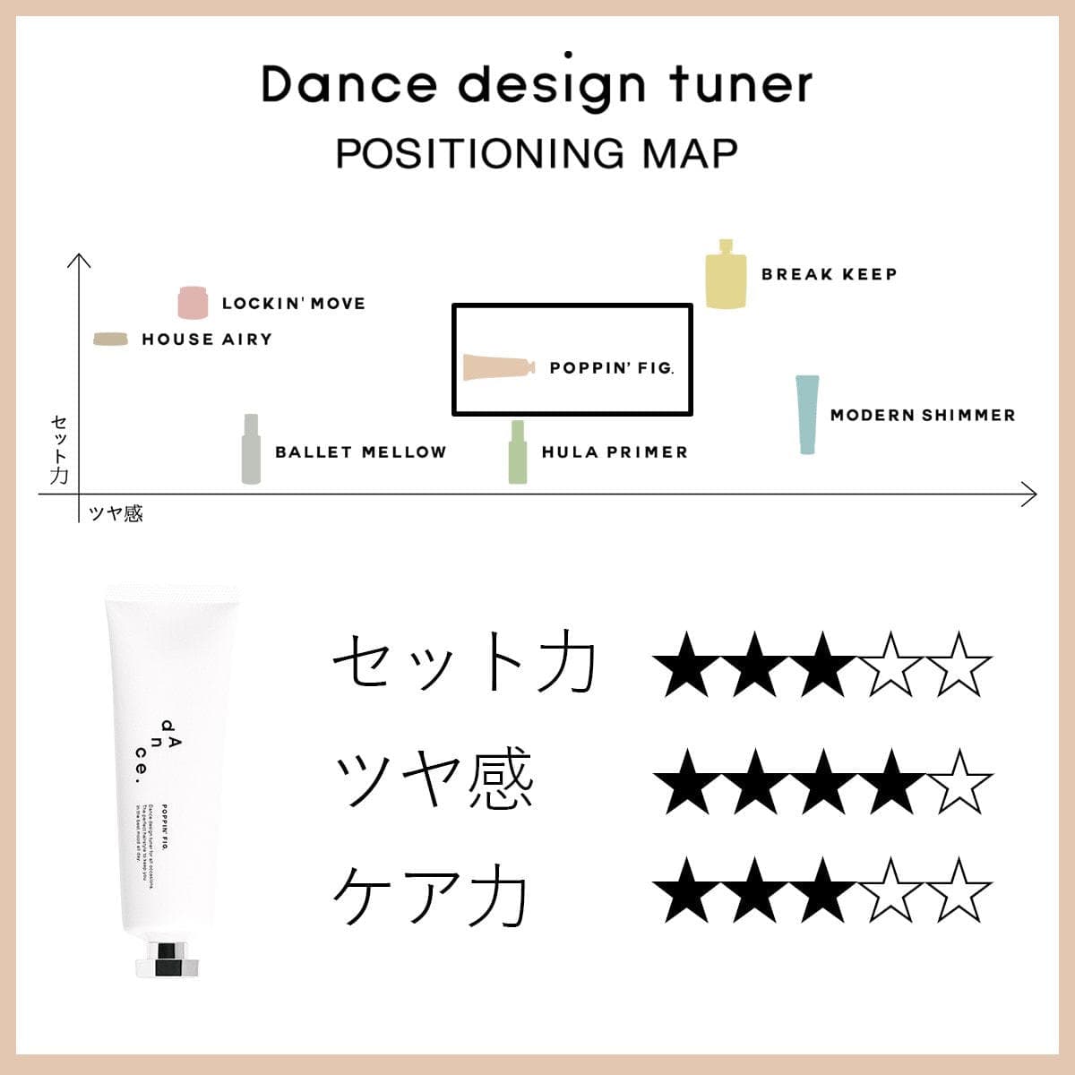 ダンスデザインチューナー ポッピンフィグ 80g 3