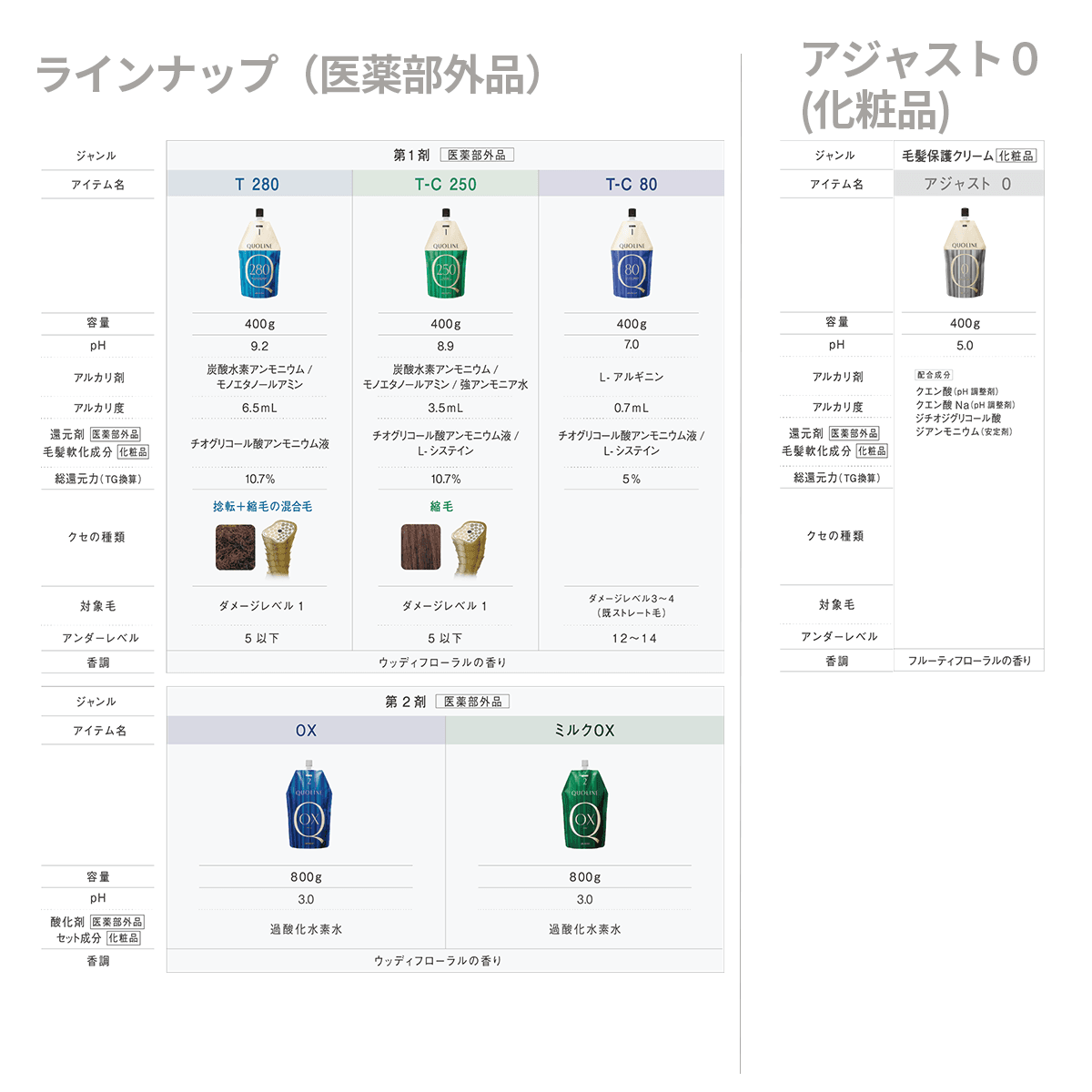 アリミノ クオライン OX 2剤 800g (OX)【医薬部外品】 4