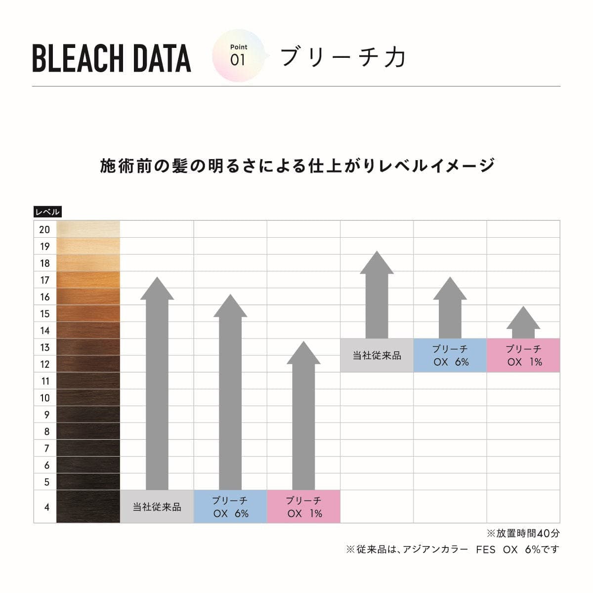 アリミノ ブリーチ OX 6% 1200g(酸化剤/過酸化水素配合)【医薬部外品】 6