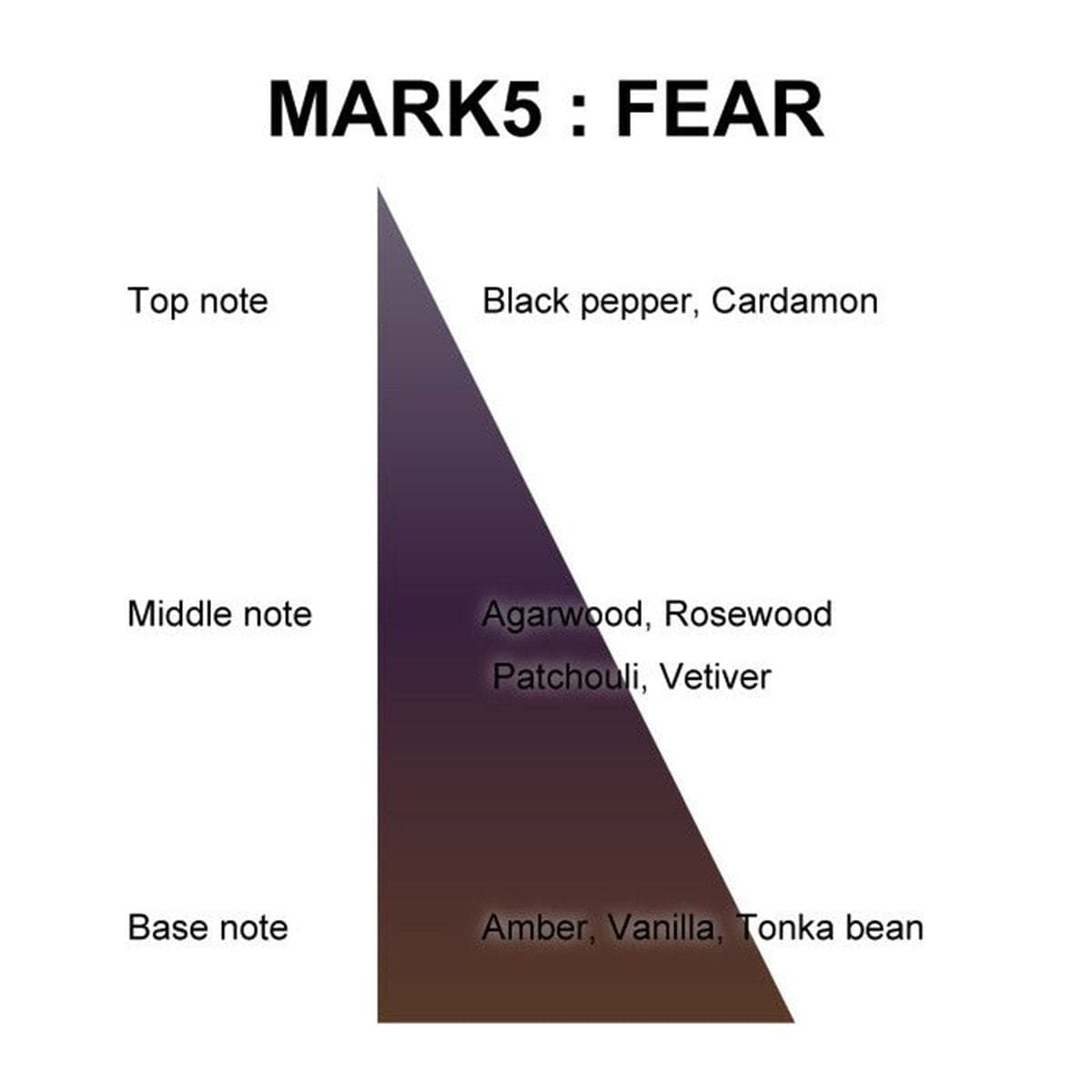 MAI OHW MAI マーク5/ボディウォッシュ FEAR《恐れ》 3
