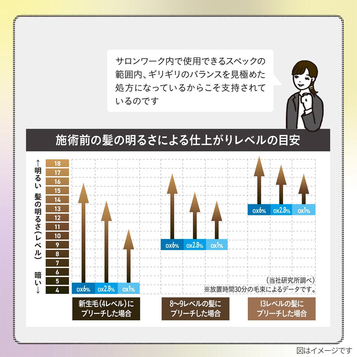 アリミノ ブリーチ 120 500g【医薬部外品】 7