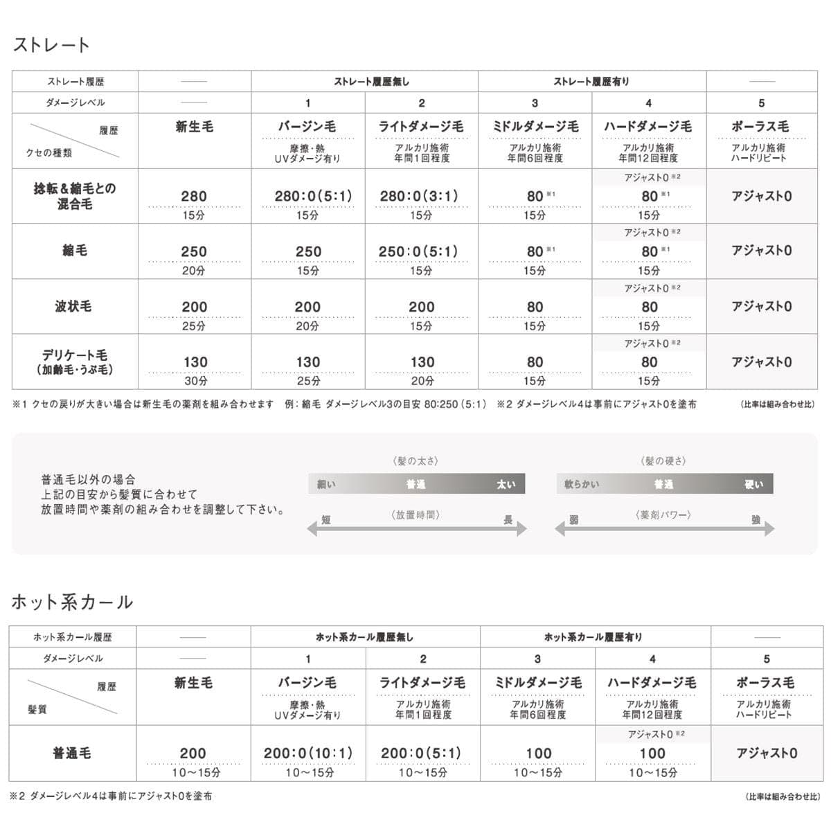 アリミノ クオライン CA-T 200 400g 3