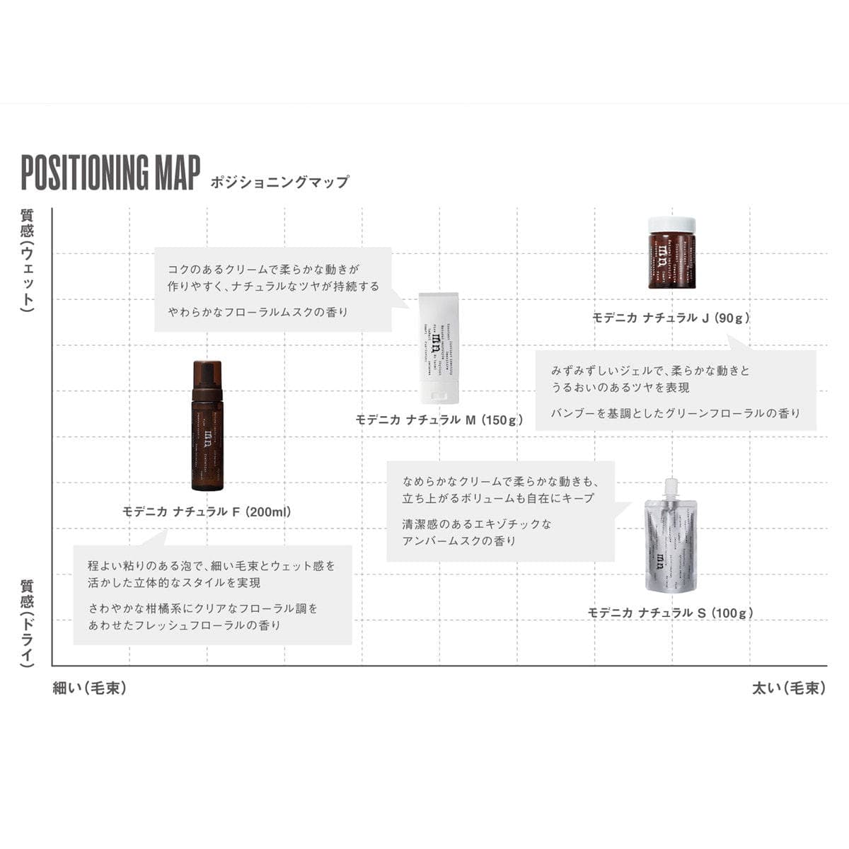 モデニカナチュラル S 100g 3